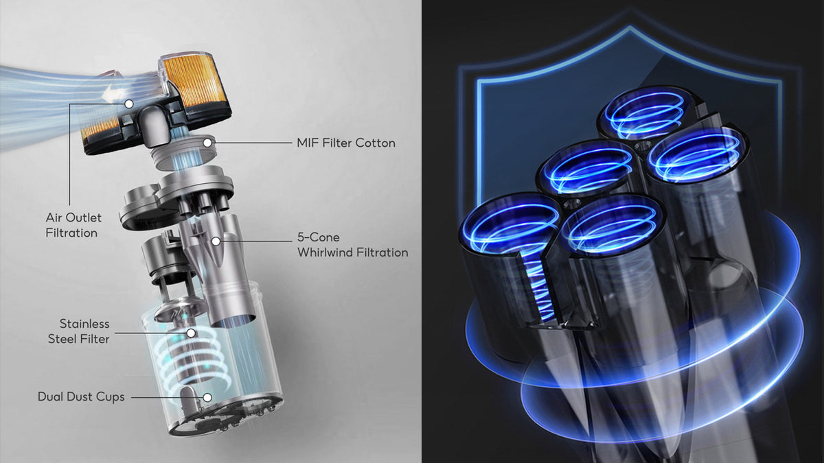 5‑Cone Cyclone & AirGuard Filtration