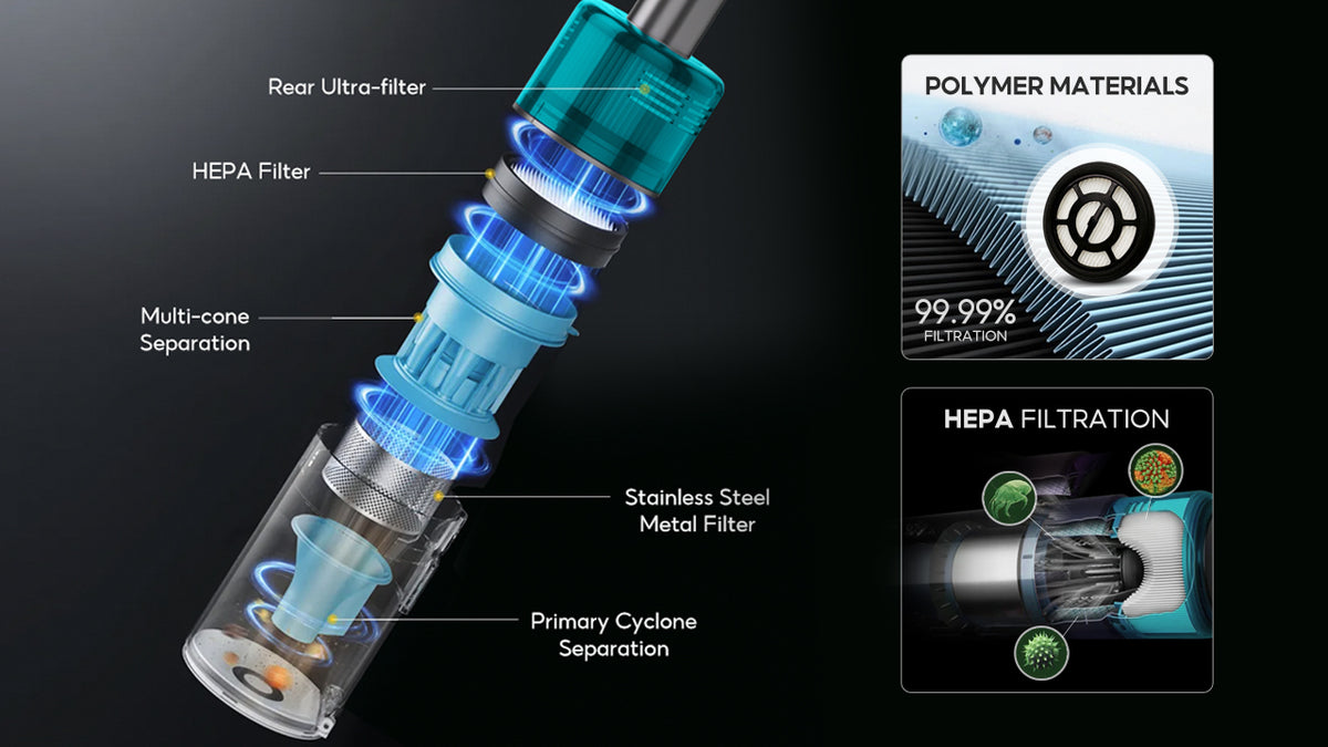 Multiple Filtration Levels